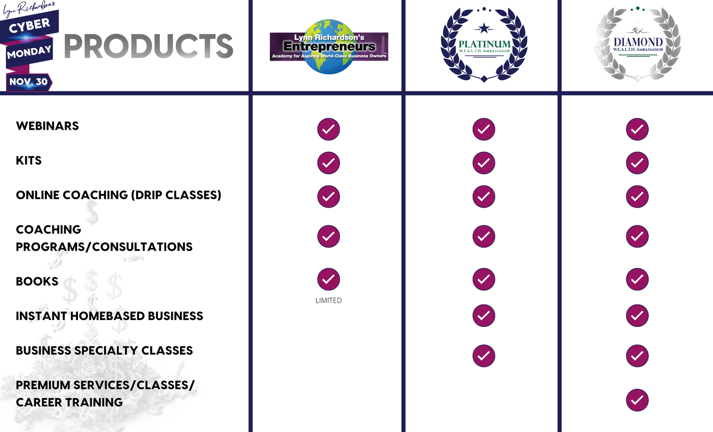 DIAMOND W.E.A.L.T.H. Ambassador Lifetime Membership 50% Off - Upgrade Credit from Platinum